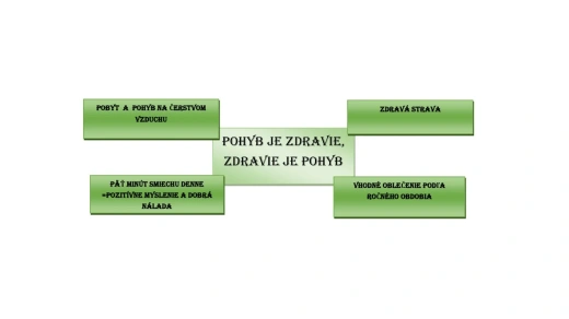 Pohyb